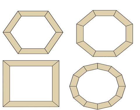 تدریس چند ضلعی ها پایه ششم